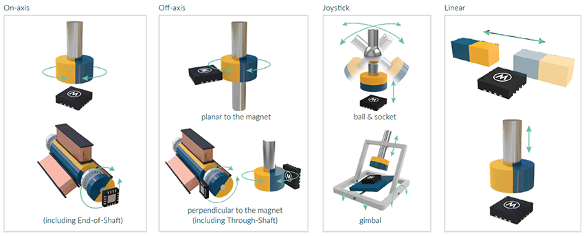 Melexis MLX90394 Micropower Triaxis® 3D Magnetometer